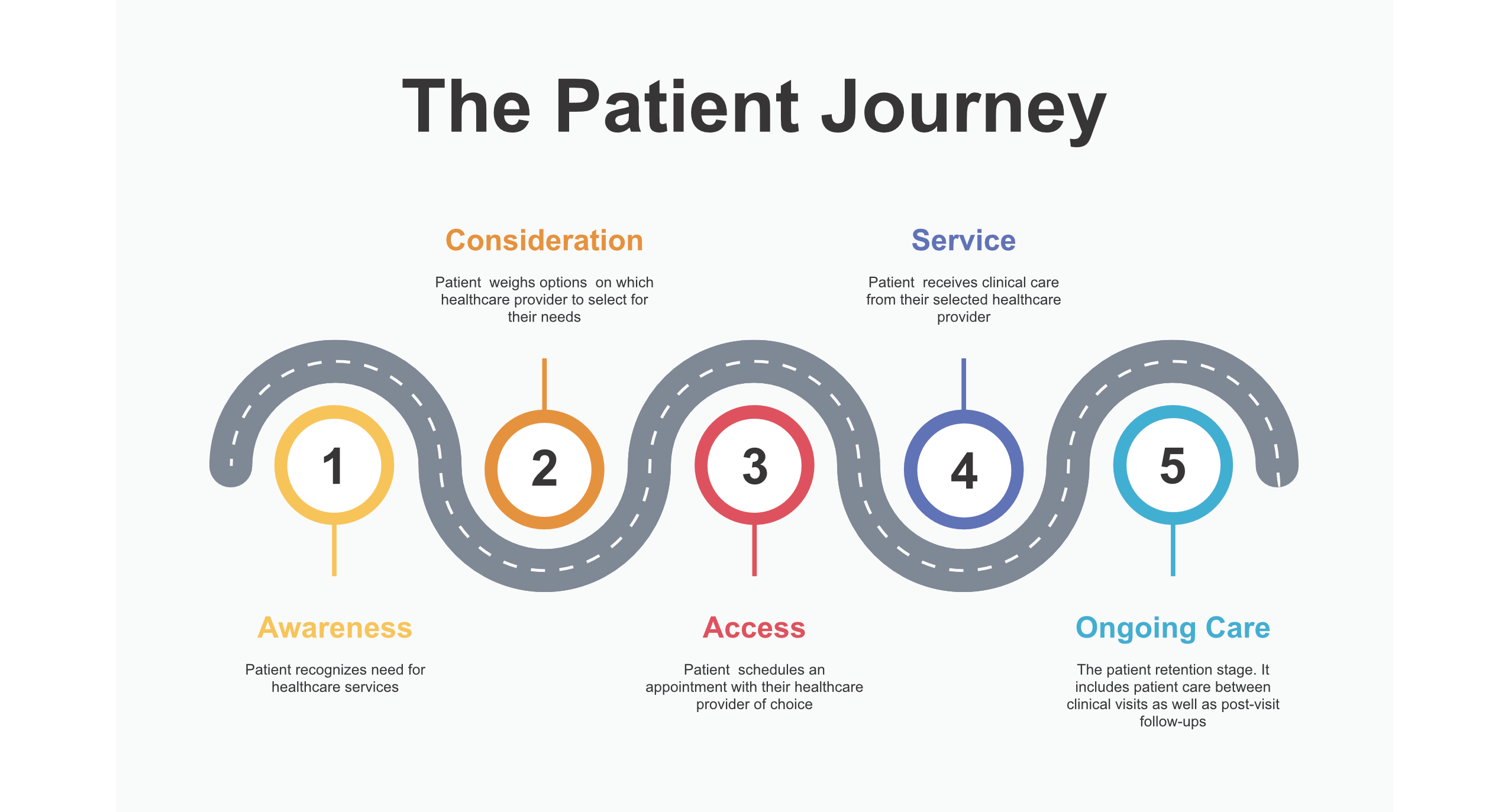 Patient journey infographic